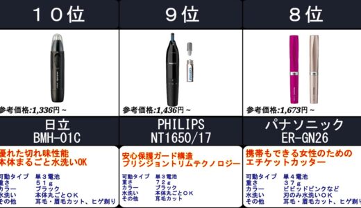 2022年【清潔感アップへのエチケット】鼻毛カッター　人気ランキングTOP10