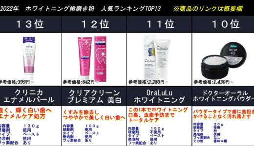 2022年【歯を白くするならこれ！】ホワイトニング歯磨き粉　人気ランキングTOP13