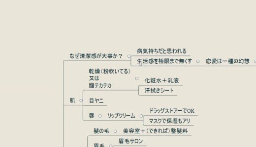 【完全講義】第一印象で足切りされない男性の清潔感の出し方チェックリスト